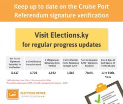 Updated Figures & Summary Submissions