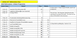 Referendum Bill Gazetted