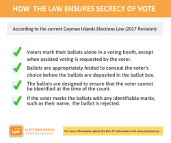 Statement on secrecy of the vote in the Cayman Islands