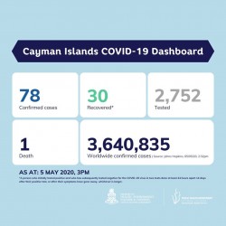 Update on COVID-19 for 5 May 2020