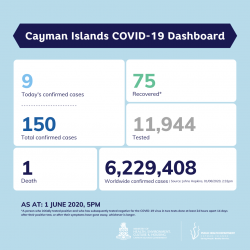 COVID-19 Testing Update 1 June 2020