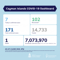 COVID-19 Testing Update 8 June 2020