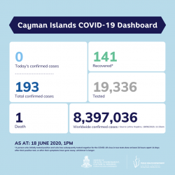 Cayman Islands’ leaders confirmed that all changes announced on Wednesday remain on track