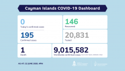 COVID-19 Testing Update 22 June 202