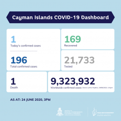 COVID-19 Testing Update 24 June 2020