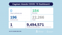 COVID-19 Testing Update 25 June 2020