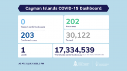 COVID-19 Testing Update 31 July 2020