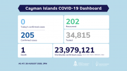 COVID-19 Testing Update 26 August 2020