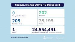 COVID-19 Testing Update 28 August 2020