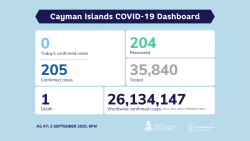 COVID-19 Testing Update 3 September 2020