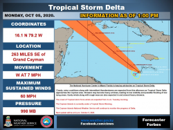 1 p.m. Update - Tropical Storm Delta - October 5th, 2020