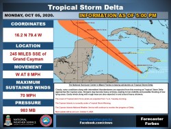 5 p.m. Update - Tropical Storm Delta - October 5th, 2020