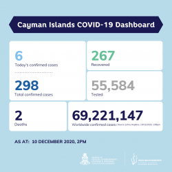 COVID-19 Testing Update 10 December 2020