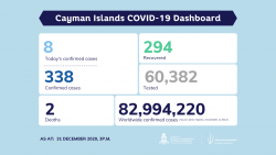 COVID-19 Testing Update 31 December 2020