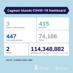 COVID-19 Update 1 March 2021