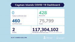 COVID-19 Update 9 March 2021