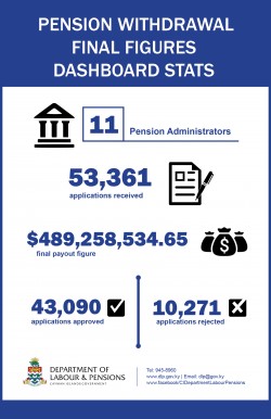 Emergency Pensions Withdrawal Final Figures