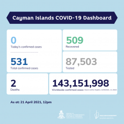 COVID-19 Update 21 April 2021