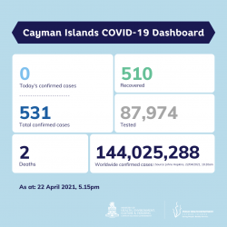 COVID-19 Update 22 April 2021