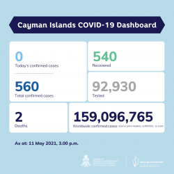 COVID-19 Update 11 May 2021