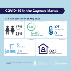 COVID-19 Update 18 May 2021