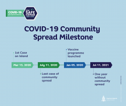 Cayman marks one year without COVID-19 community transmission