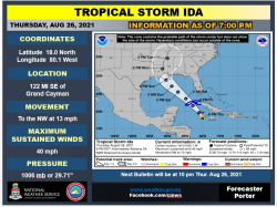 Tropical Storm Ida 7 pm update