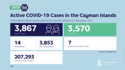 COVID-19 Update – Thursday 2 December 2021, 8 a.m.