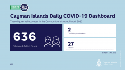 COVID-19 Update - 5 April