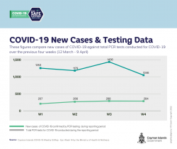 Test Positivity Rate at Twenty Percent for Epi Week. 14