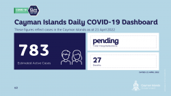 COVID-19 Update - 21 April