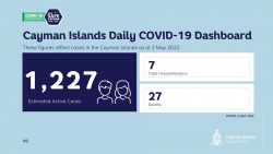 COVID-19 Update - 3 May