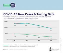 Public Health Spotlight - 9 June