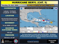 7AM UPDATE: The Cayman Islands is currently under a Hurricane WATCH